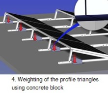 4. Weighting of the profile triangles using concrete blocks